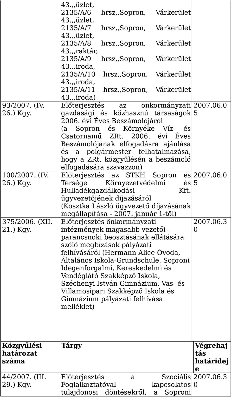 ,,iroda) Előterjesztés az önkormányzati gazdasági és közhasznú társaságok 2006. évi Éves Beszámolójáról (a Sopron és Környéke Víz- és Csatornamű ZRt. 2006. évi Éves Beszámolójának elfogadásra ajánlása és a polgármester felhatalmazása, hogy a ZRt.