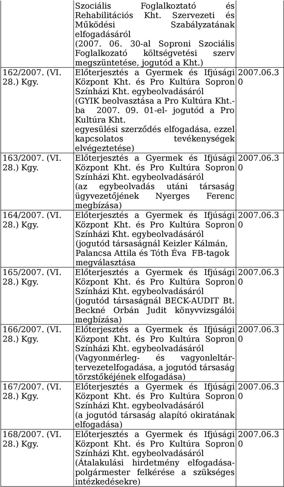 és Pro Kultúra Sopron Színházi Kht. egybeolvadásáról (GYIK beolvasztása a Pro Kultúra Kht.- ba 2007. 09. 0-el- jogutód a Pro Kultúra Kht.