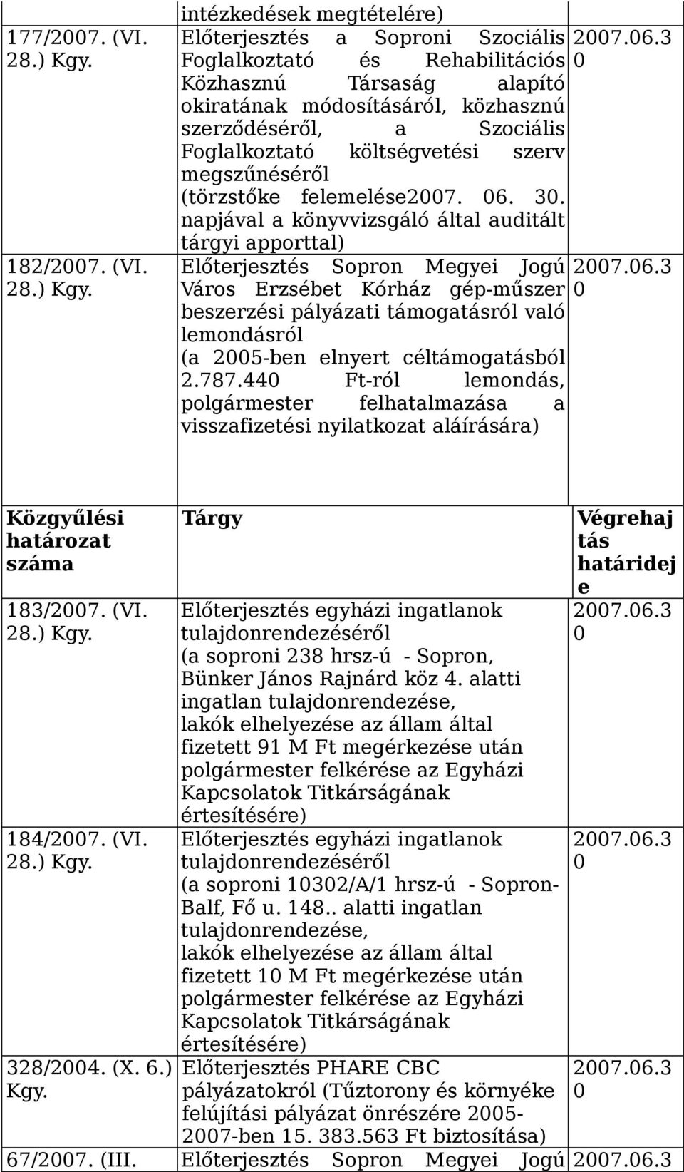 intézkedések megtételére) Előterjesztés a Soproni Szociális Foglalkoztató és Rehabilitációs Közhasznú Társaság alapító okiratának módosításáról, közhasznú szerződéséről, a Szociális Foglalkoztató