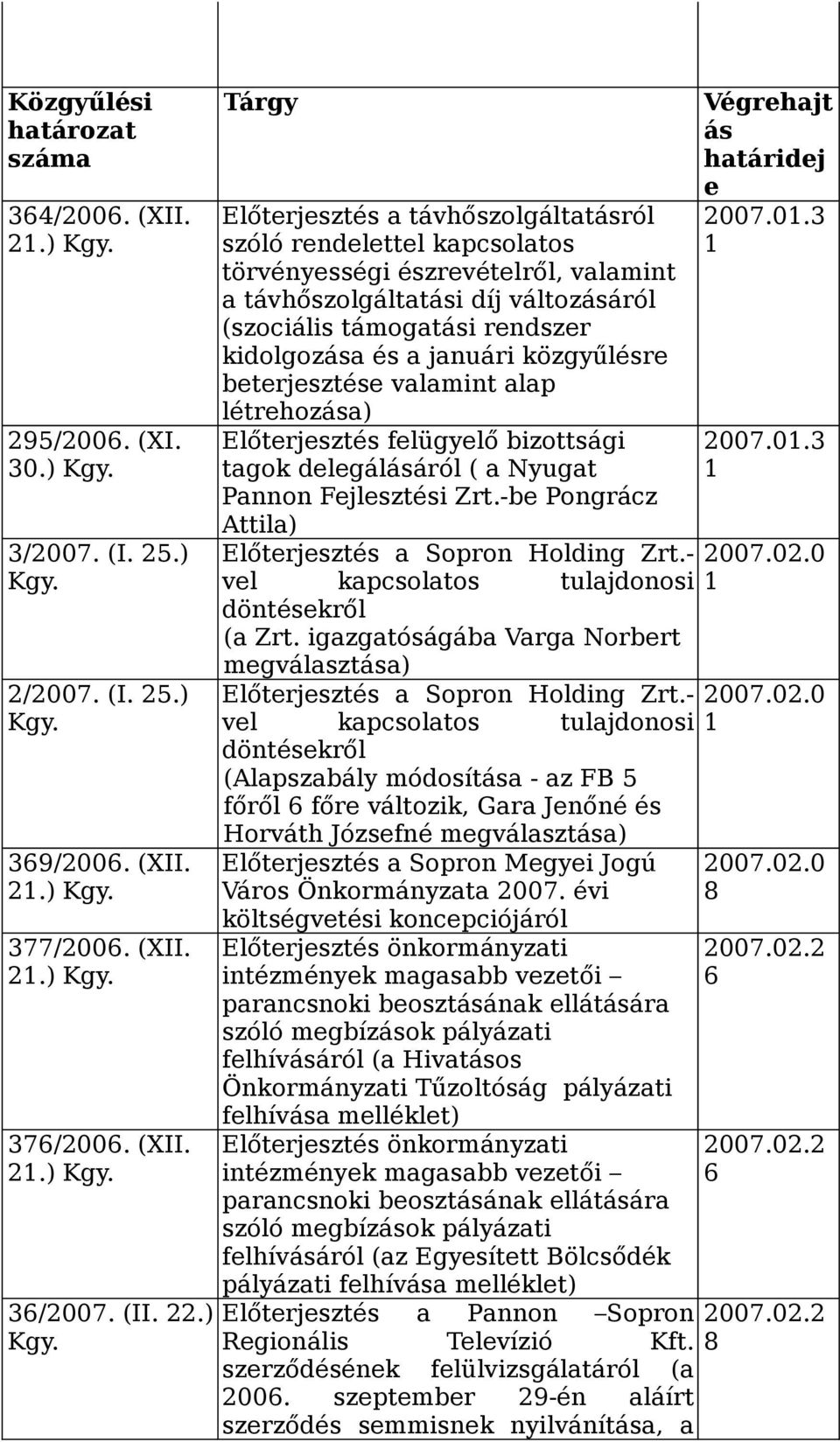 Tárgy Előterjesztés a távhőszolgáltatásról szóló rendelettel kapcsolatos törvényességi észrevételről, valamint a távhőszolgáltatási díj változásáról (szociális támogatási rendszer kidolgozása és a