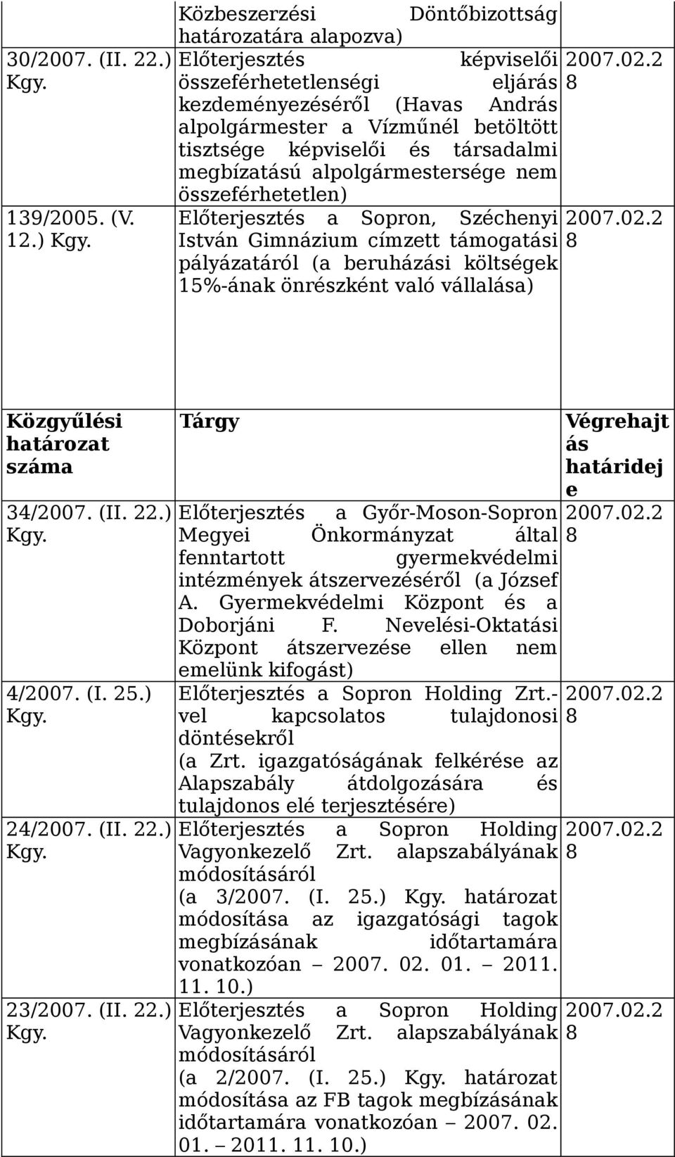 Közbeszerzési Döntőbizottság határozatára alapozva) Előterjesztés képviselői összeférhetetlenségi eljárás kezdeményezéséről (Havas András alpolgármester a Vízműnél betöltött tisztsége képviselői és