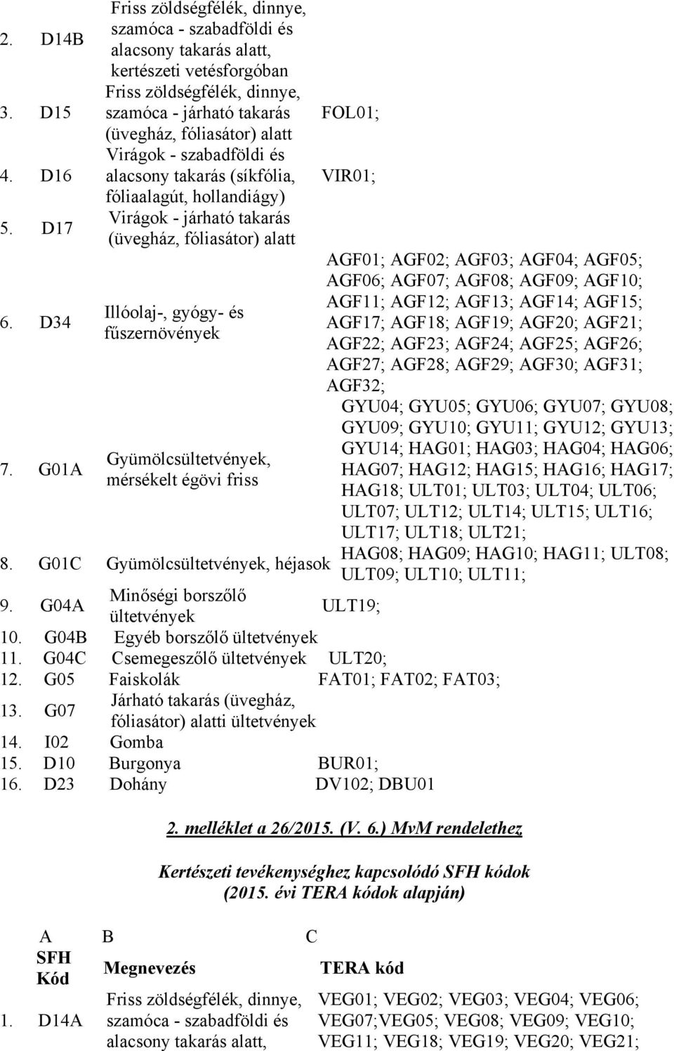 szabadföldi és alacsony takarás (síkfólia, fóliaalagút, hollandiágy) Virágok - járható takarás (üvegház, fóliasátor) alatt Illóolaj-, gyógy- és fűszernövények Gyümölcsültetvények, mérsékelt égövi