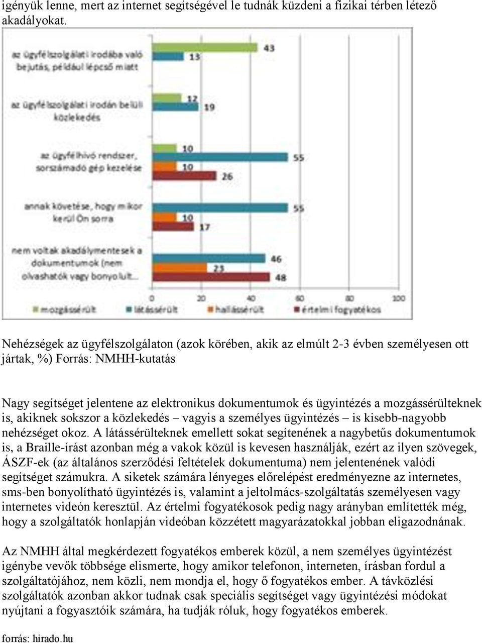 mozgássérülteknek is, akiknek sokszor a közlekedés vagyis a személyes ügyintézés is kisebb-nagyobb nehézséget okoz.