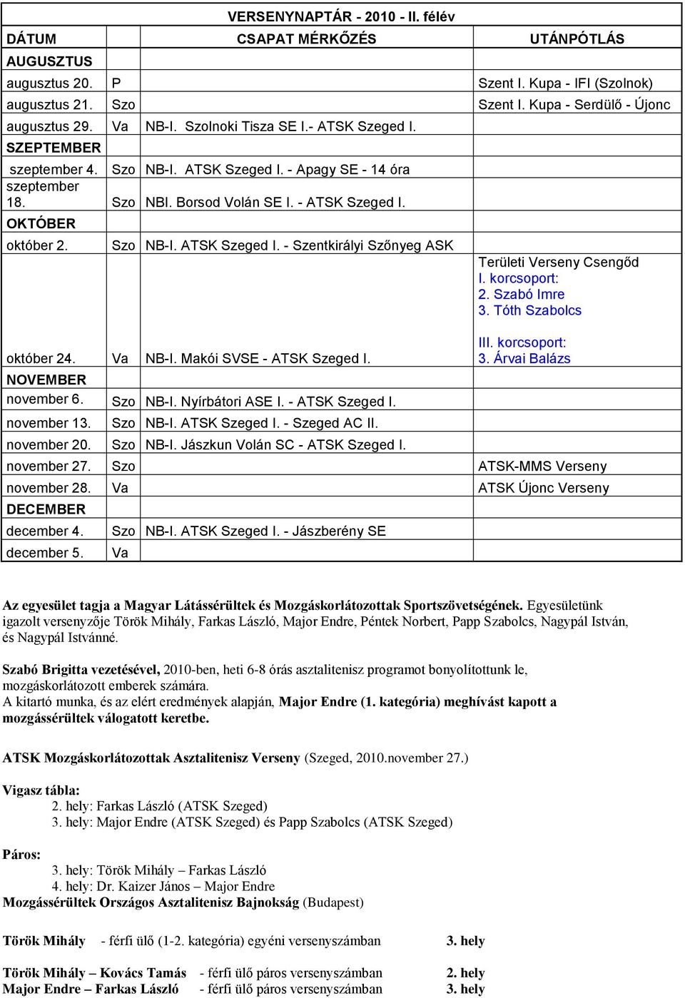 Va NB-I. Makói SVSE - ATSK Szeged I. NOVEMBER november 6. Szo NB-I. Nyírbátori ASE I. - ATSK Szeged I. november 13. Szo NB-I. ATSK Szeged I. - Szeged AC II. november 20. Szo NB-I. Jászkun Volán SC - ATSK Szeged I.