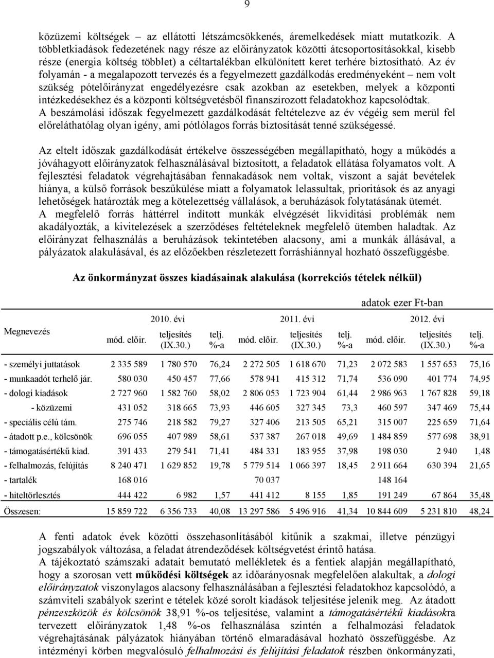 Az év folyamán - a megalapozott tervezés és a fegyelmezett gazdálkodás eredményeként nem volt szükség pótelőirányzat engedélyezésre csak azokban az esetekben, melyek a központi intézkedésekhez és a