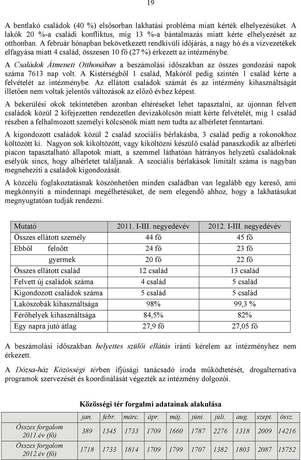 A Családok Átmeneti Otthonában a beszámolási időszakban az összes gondozási napok száma 7613 nap volt. A Kistérségből 1 család, Makóról pedig szintén 1 család kérte a felvételét az intézménybe.