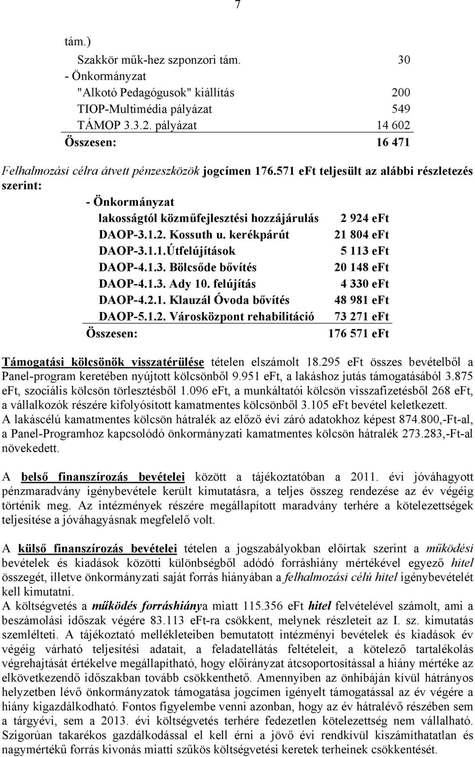 1.3. Bölcsőde bővítés 20 148 eft DAOP-4.1.3. Ady 10. felújítás 4 330 eft DAOP-4.2.1. Klauzál Óvoda bővítés 48 981 eft DAOP-5.1.2. Városközpont rehabilitáció 73 271 eft Összesen: 176 571 eft Támogatási kölcsönök visszatérülése tételen elszámolt 18.