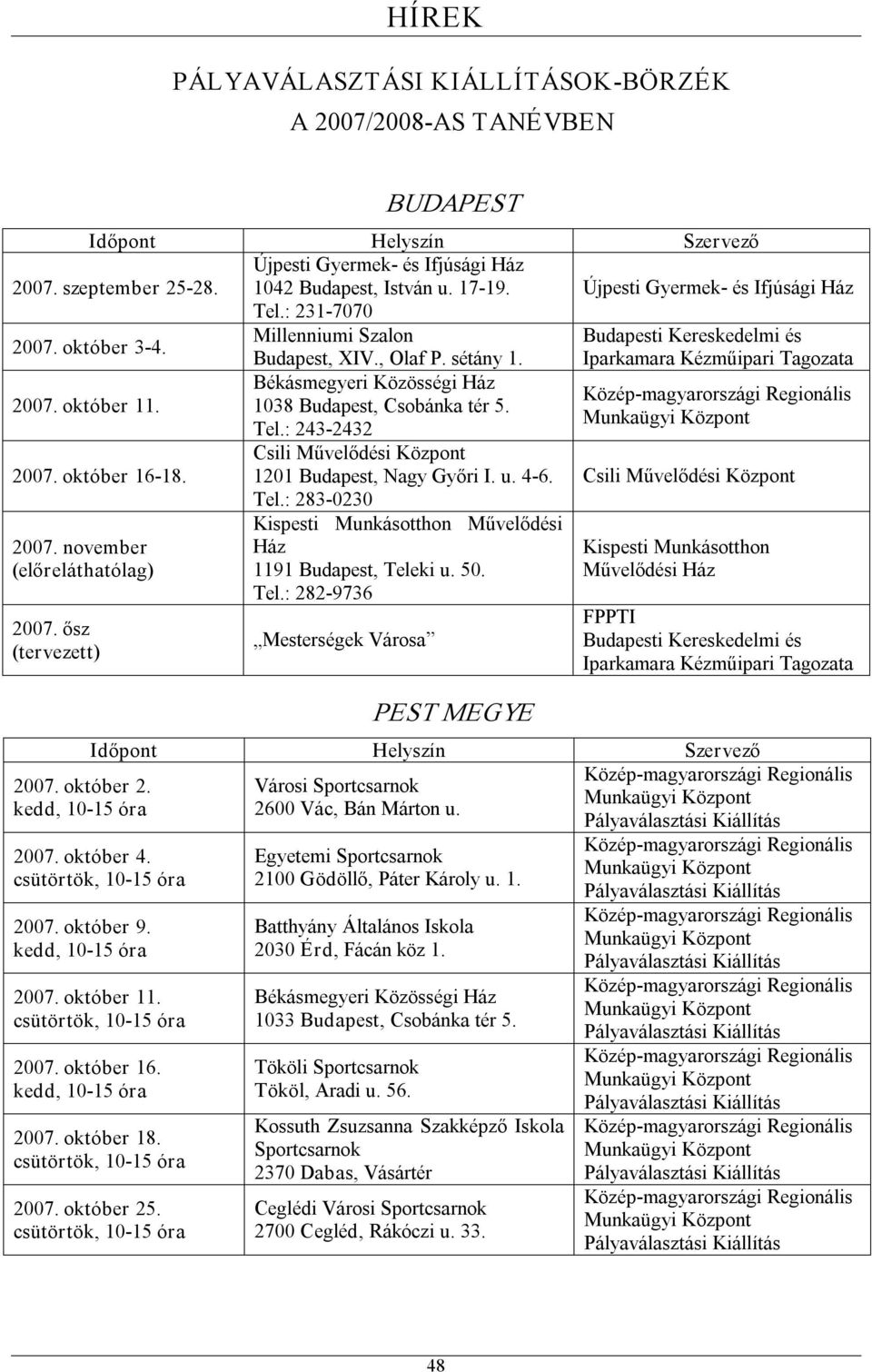 Békásmegyeri Közösségi Ház 1038 Budapest, Csobánka tér 5. Tel.: 243 2432 2007. október 16 18. Csili Művelődési Központ 1201 Budapest, Nagy Győri I. u. 4 6. Csili Művelődési Központ 2007.