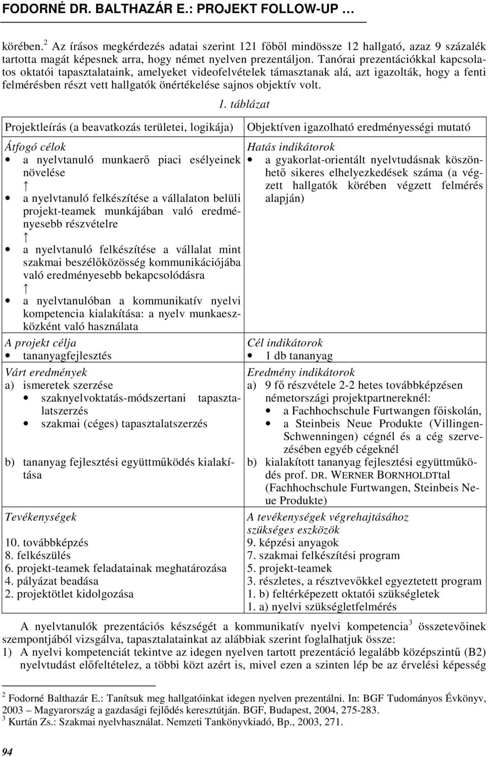 Projektleírás (a beavatkozás területei, logikája) Átfogó célok a nyelvtanuló munkaerı piaci esélyeinek növelése a nyelvtanuló felkészítése a vállalaton belüli projekt-teamek munkájában való