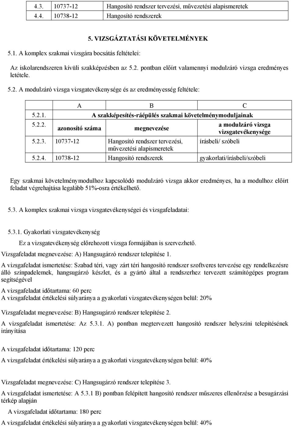 2.1. A szakképesítés-ráépülés szakmai követelménymoduljainak 5.2.2. azonosító száma megnevezése 5.2.3.