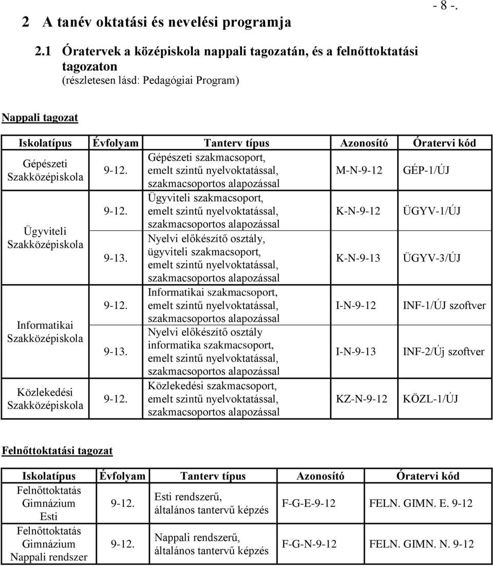 szakmacsoport, Gépészeti 9-12. emelt szintű nyelvoktatással, Szakközépiskola szakmacsoportos alapozással M-N-9-12 GÉP-1/ÚJ Ügyviteli szakmacsoport, 9-12.