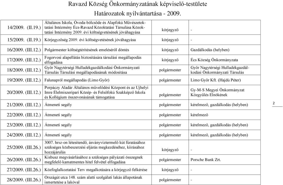 ) Polgármester költségtérítésének emeléséről döntés Gazdálkodás (helyben) 17/2009. (III.12.