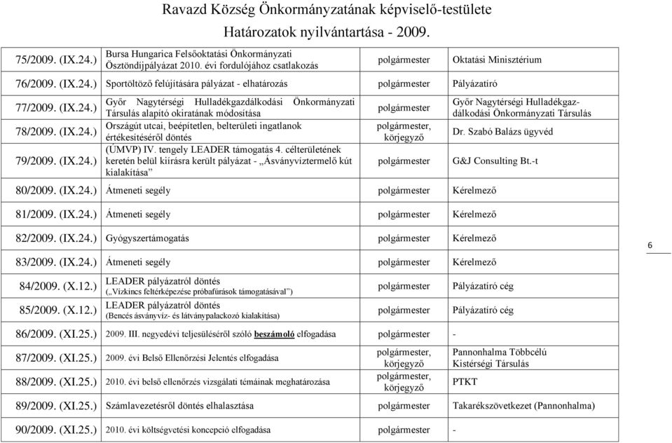 tengely LEADER támogatás 4. célterületének keretén belül kiírásra került pályázat - Ásványvíztermelő kút kialakítása, Győr Nagytérségi Hulladékgazdálkodási Önkormányzati Társulás Dr.