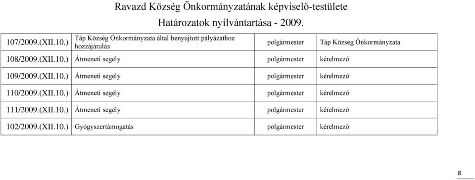 (XII.10.) Átmeneti segély kérelmező 111/2009.(XII.10.) Átmeneti segély kérelmező 102/2009.