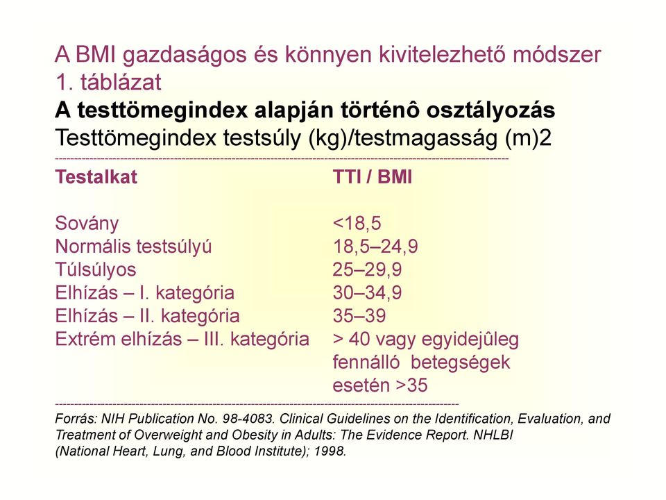 --------------------------------------------------------------------------------------------------------- Testalkat TTI / BMI Sovány <18,5 Normális testsúlyú 18,5 24,9 Túlsúlyos 25 29,9 Elhízás I.