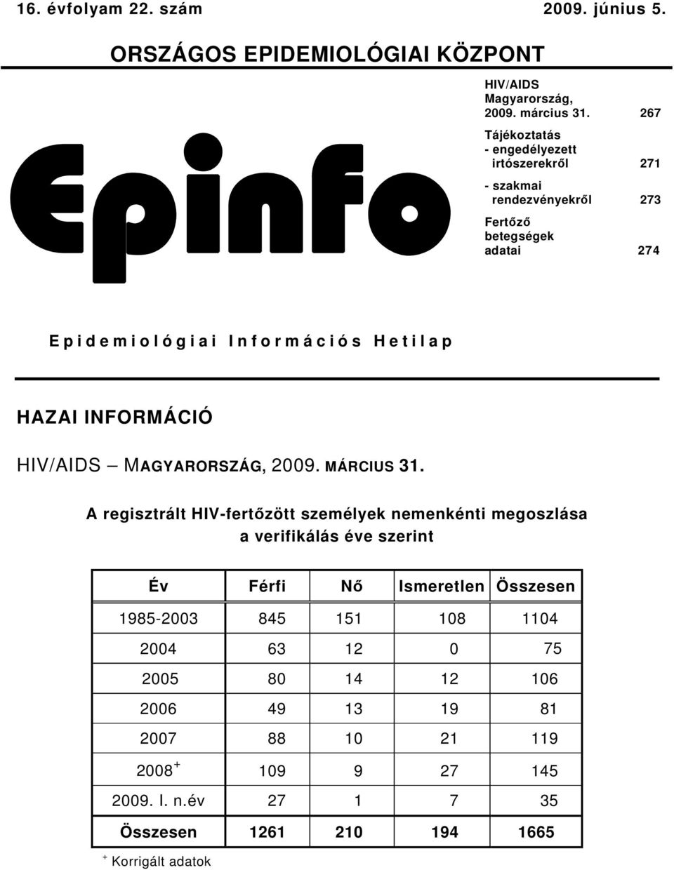 Hetilap HAZAI INFORMÁCIÓ HIV/AIDS MAGYARORSZÁG, 009. MÁRCIUS.