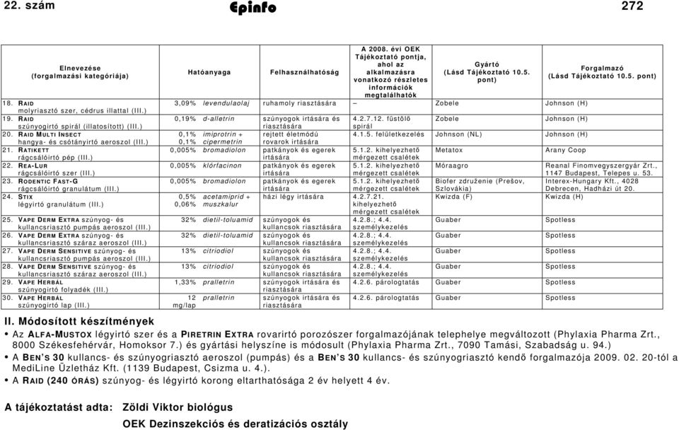 S TIX légyirtó granulátum (III.) 5. V APE D ERM E XTRA szúnyog és kullancsriasztó pumpás aeroszol (III.) 6. V APE D ERM E XTRA szúnyog és kullancsriasztó száraz aeroszol (III.) 7.