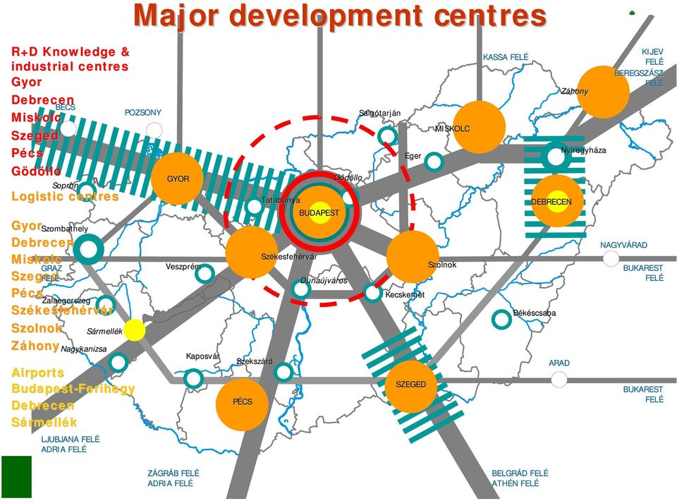 Veszprém ZÁGRÁB B FELÉ ADRIA FELÉ Kaposvár Szekszárd PÉCS Tatabánya Székesfeh kesfehérvár BUDAPEST Gödöllo Dunaújv jváros Salgótarj tarján Eger Kecskemét SZEGED MISKOLC