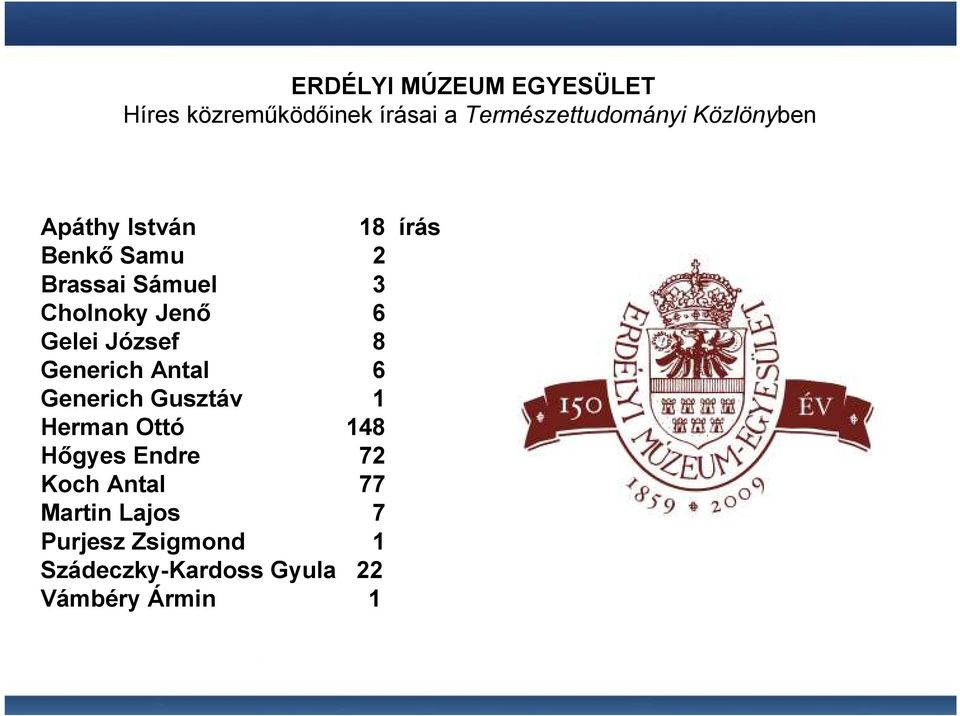 Gelei József 8 Generich Antal 6 Generich Gusztáv 1 Herman Ottó 148 Hıgyes Endre