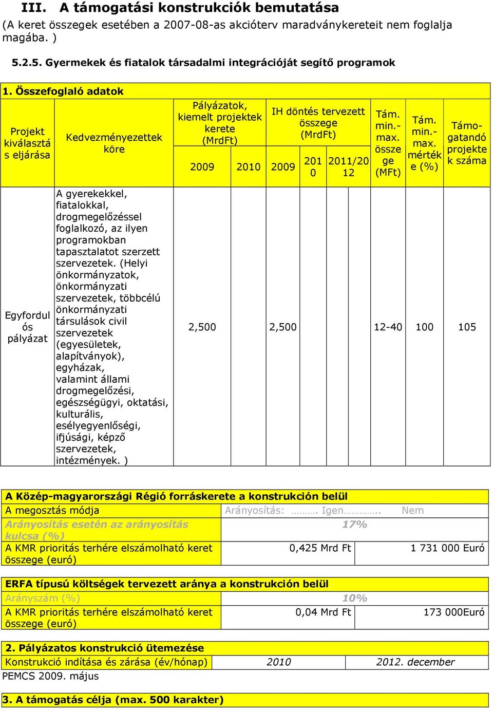 Összefoglaló adatok Projekt kiválasztá s eljárása Egyfordul pályázat Kedvezményezettek köre A gyerekekkel, fiatalokkal, drogmegelızéssel foglalkozó, az ilyen programokban tapasztalatot szerzett