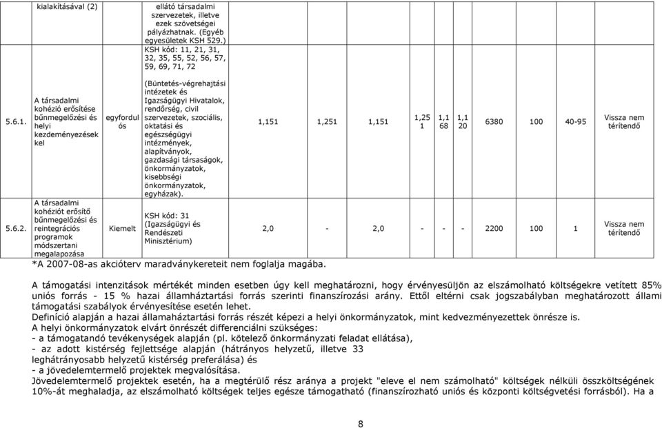 .) KSH kód: 11, 21