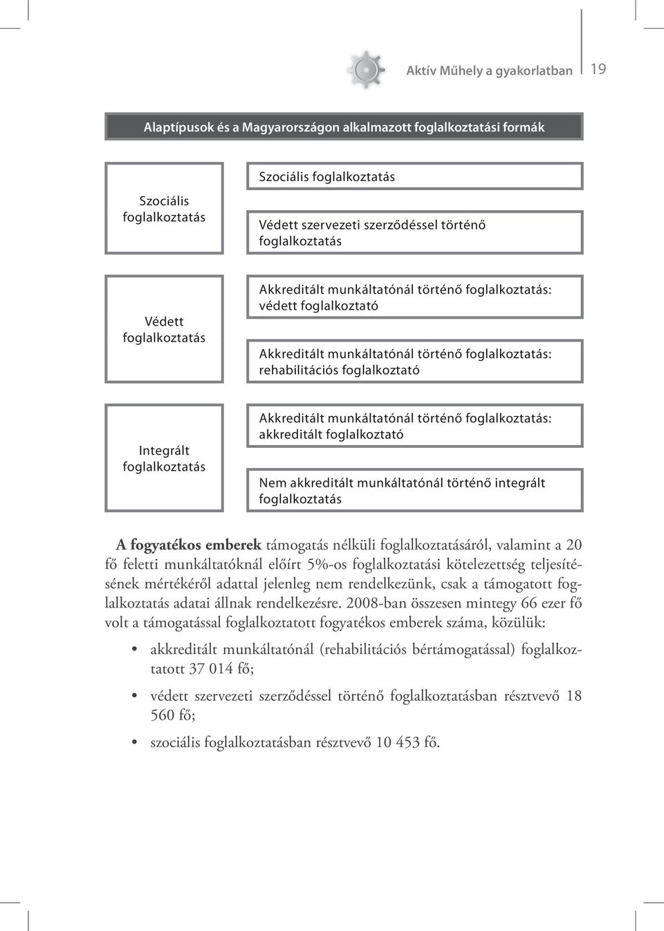 foglalkoztatás Akkreditált munkáltatónál történő foglalkoztatás: akkreditált foglalkoztató Nem akkreditált munkáltatónál történő integrált foglalkoztatás A fogyatékos emberek támogatás nélküli