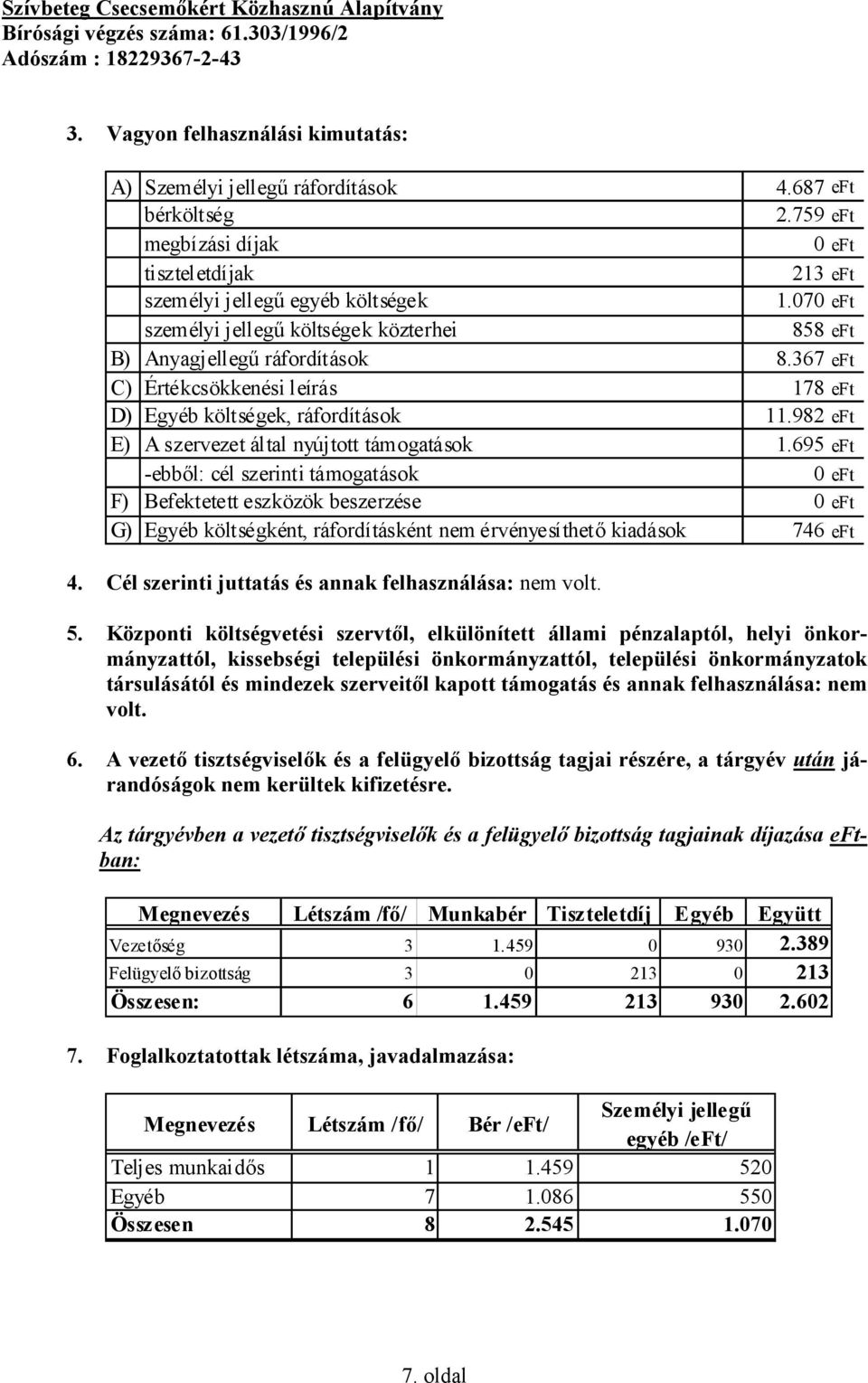 982 eft E) A szervezet által nyújtott támogatások 1.