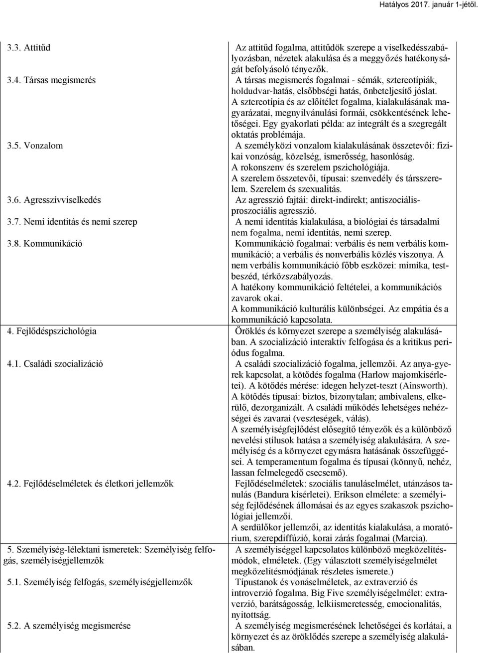 Társas megismerés A társas megismerés fogalmai - sémák, sztereotípiák, holdudvar-hatás, elsőbbségi hatás, önbeteljesítő jóslat.