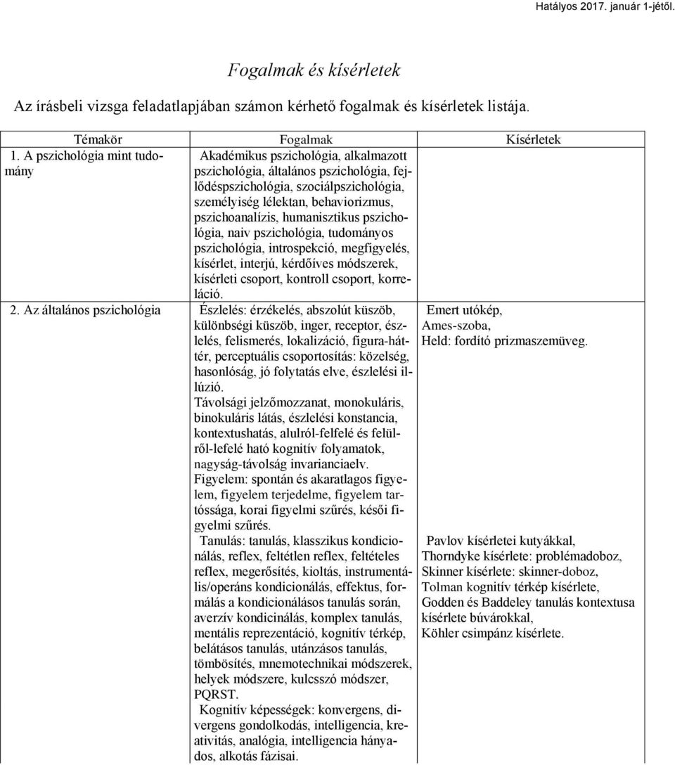 humanisztikus pszichológia, naiv pszichológia, tudományos pszichológia, introspekció, megfigyelés, kísérlet, interjú, kérdőíves módszerek, kísérleti csoport, kontroll csoport, korreláció. 1.