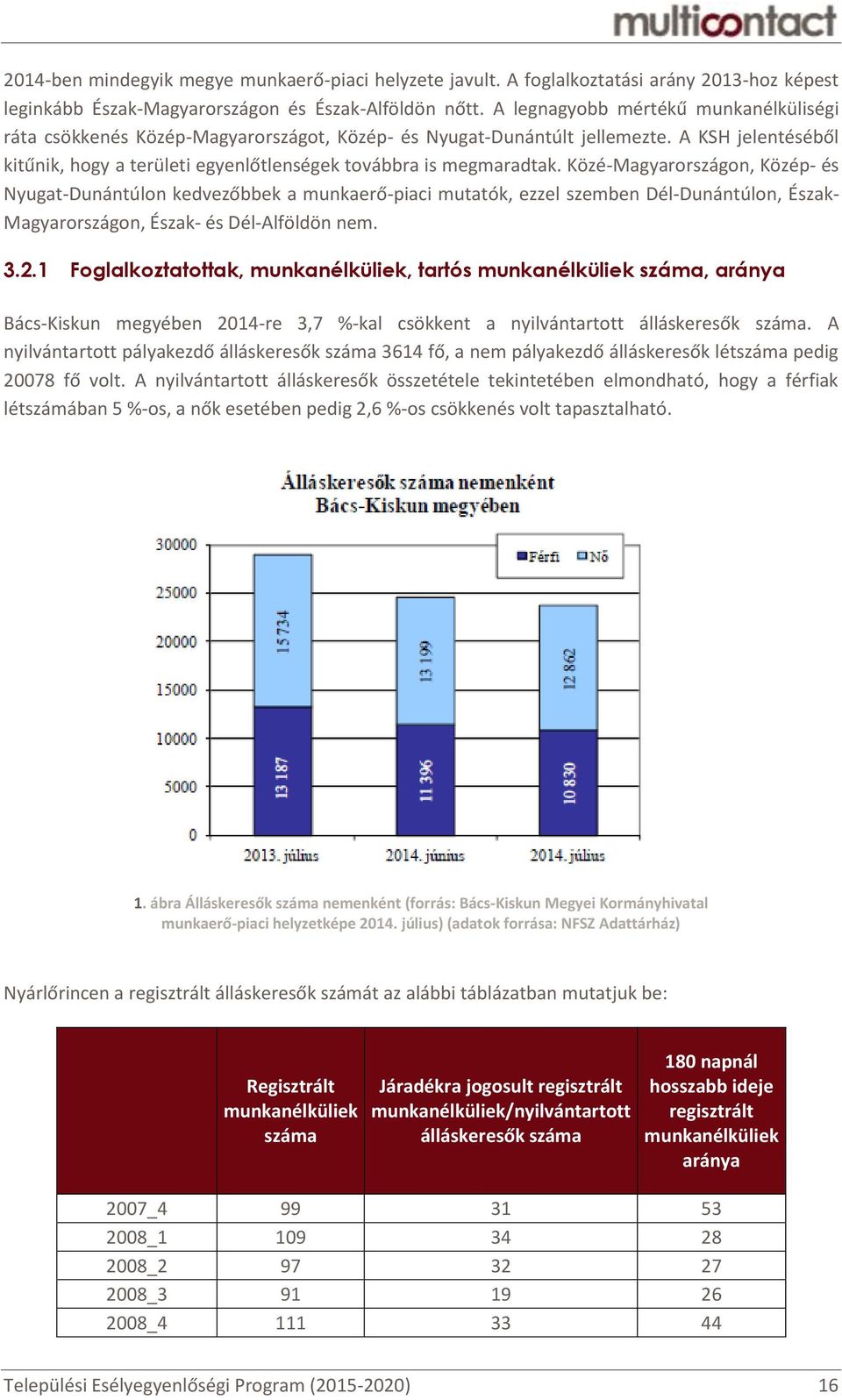 Közé-Magyarországon, Közép- és Nyugat-Dunántúlon kedvezőbbek a munkaerő-piaci mutatók, ezzel szemben Dél-Dunántúlon, Észak- Magyarországon, Észak- és Dél-Alföldön nem. 3.2.