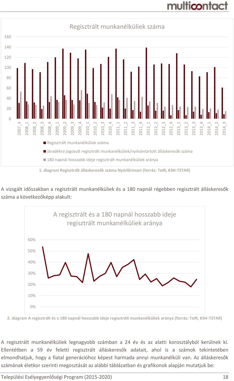 ideje regisztrált munkanélküliek aránya 1.