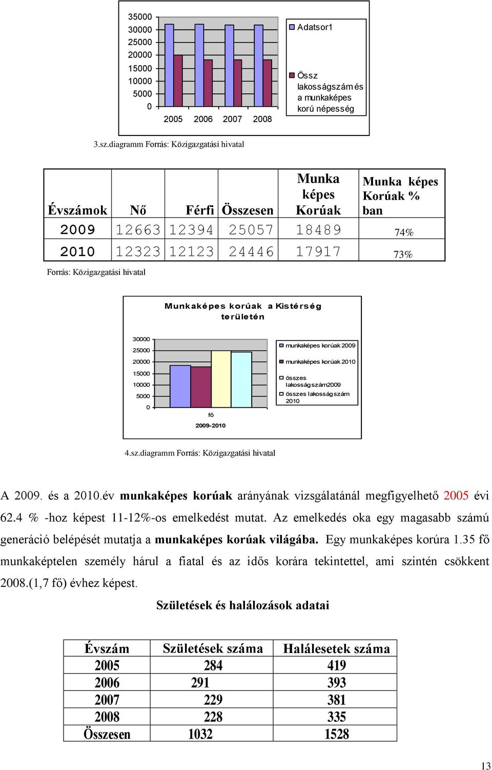 m és a munkaképes korú népesség 3.sz.