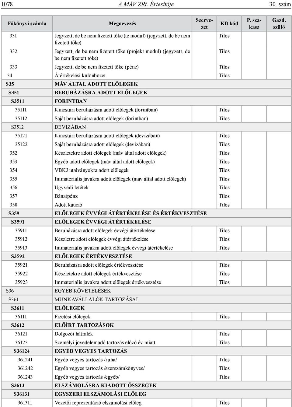 de be nem fizetett tőke) 333 Jegyzett, de be nem fizetett tőke (pénz) 34 Átértékelési különbözet S35 MÁV ÁLTAL ADOTT ELŐLEGEK S351 BERUHÁZÁSRA ADOTT ELŐLEGEK S3511 FORINTBAN 35111 Kincstári