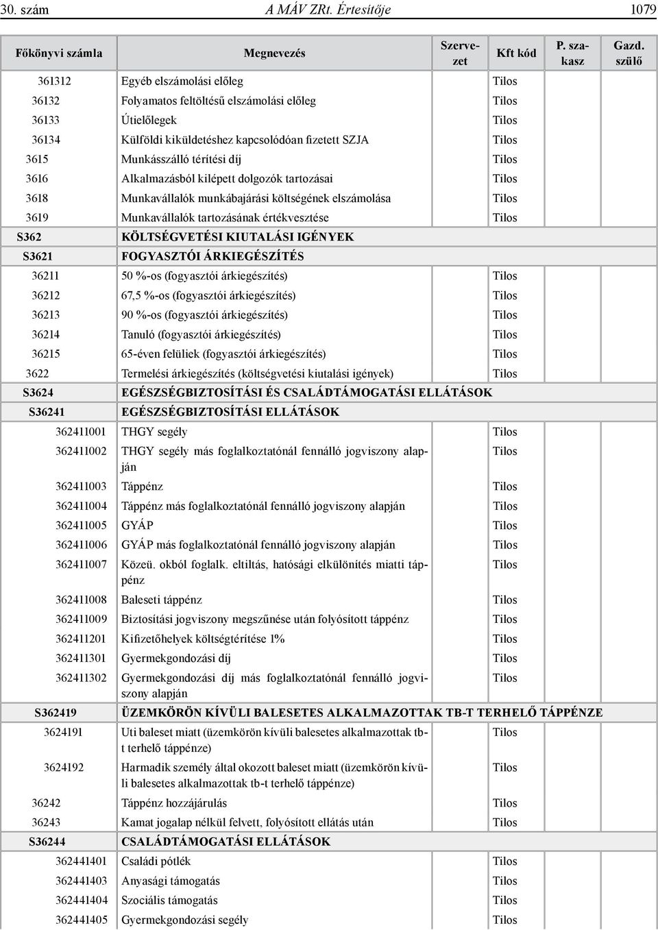 3616 Alkalmazásból kilépett dolgozók tartozásai 3618 Munkavállalók munkábajárási költségének elszámolása 3619 Munkavállalók tartozásának értékvesztése S362 KÖLTSÉGVETÉSI KIUTALÁSI IGÉNYEK S3621