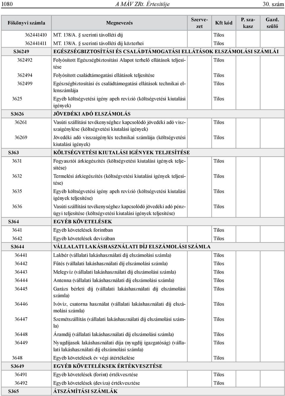 szerinti távolléti díj közterhei S36249 EGÉSZSÉGBIZTOSÍTÁSI ÉS CSALÁDTÁMOGATÁSI ELLÁTÁSOK ELSZÁMOLÁSI SZÁMLÁI 362492 Folyósított Egészségbiztosítási Alapot terhelő ellátások teljesítése 362494