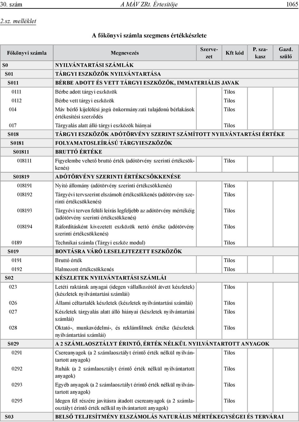 Máv bérlő kijelölési jogú önkormányzati tulajdonú bérlakások értékesítési szerződés 017 Tárgyalás alatt álló tárgyi eszközök hiányai S018 TÁRGYI ESZKÖZÖK ADÓTÖRVÉNY SZERINT SZÁMÍTOTT NYILVÁNTARTÁSI