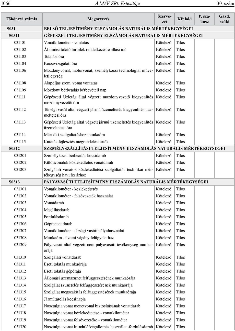 vontatás 031102 Állomási tolató tartalék rendelkezésre állási idő 031103 Tolatási óra 031104 Kocsivizsgálati óra P.