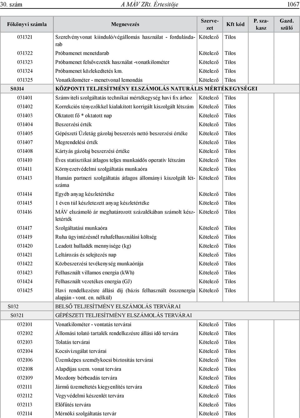 km. 031325 Vonatkilométer - menetvonal lemondás S0314 KÖZPONTI TELJESÍTMÉNY ELSZÁMOLÁS NATURÁLIS MÉRTÉKEGYSÉGEI 031401 Számviteli szolgáltatás technikai mértékegység havi fix árhoz 031402 Korrekciós