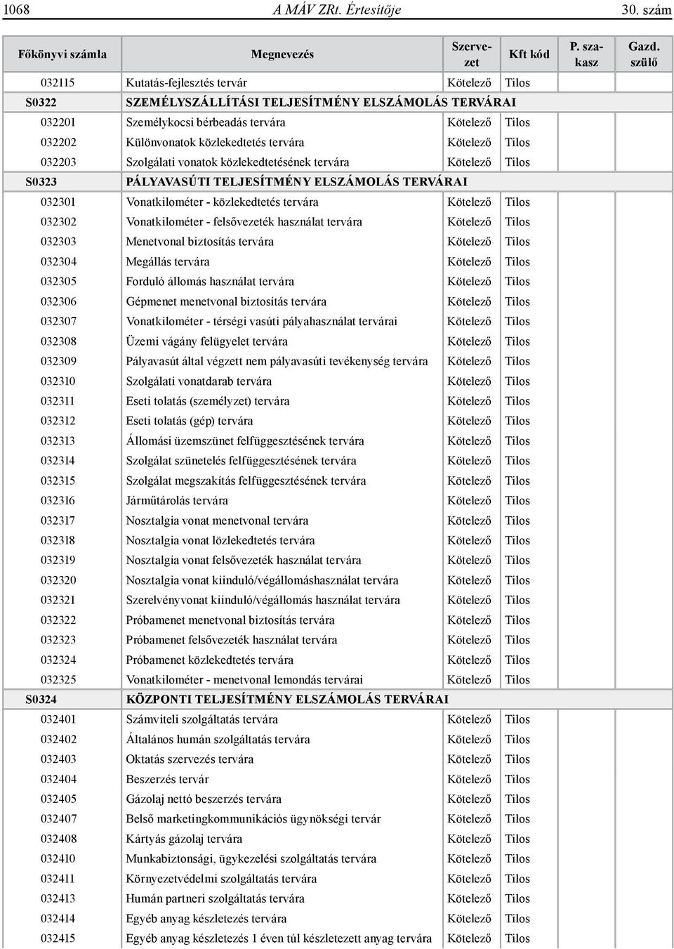 közlekedtetés tervára 032203 Szolgálati vonatok közlekedtetésének tervára S0323 PÁLYAVASÚTI TELJESÍTMÉNY ELSZÁMOLÁS TERVÁRAI 032301 Vonatkilométer - közlekedtetés tervára 032302 Vonatkilométer -