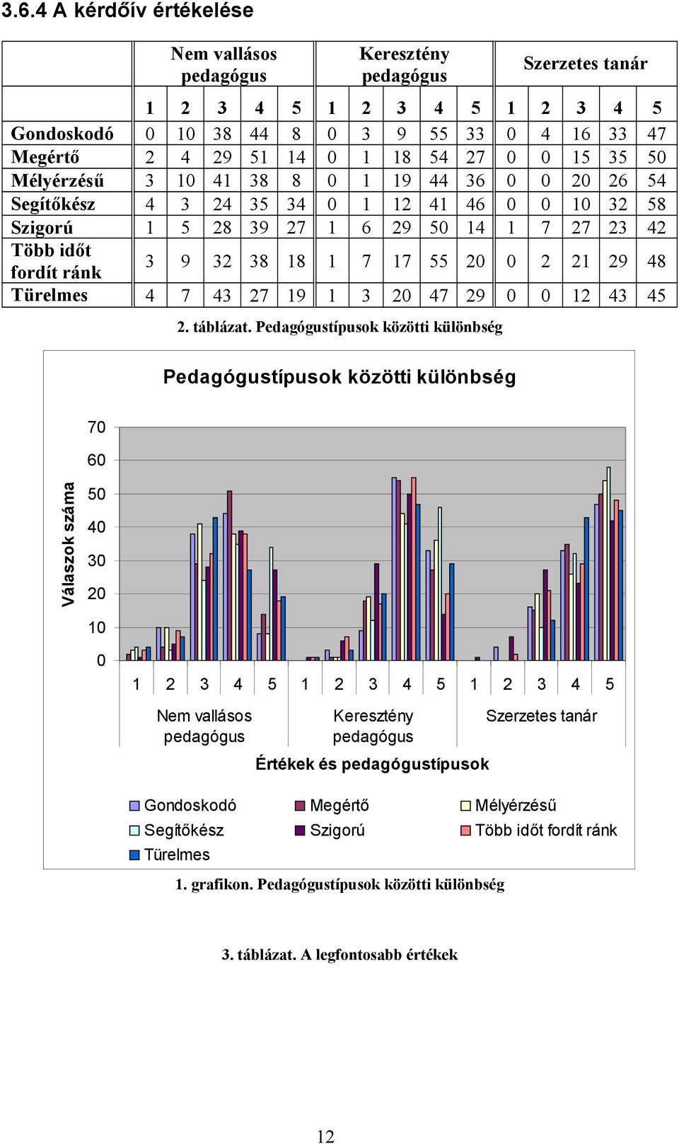 17 55 20 0 2 21 29 48 Türelmes 4 7 43 27 19 1 3 20 47 29 0 0 12 43 45 2. táblázat.