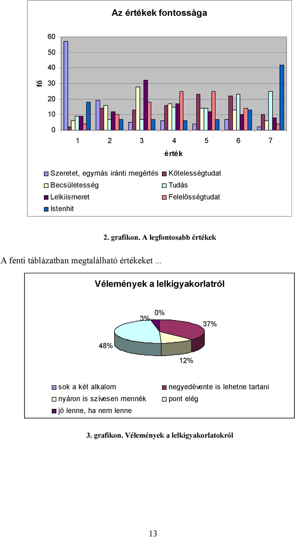 A legfontosabb értékek A fenti táblázatban megtalálható értékeket.