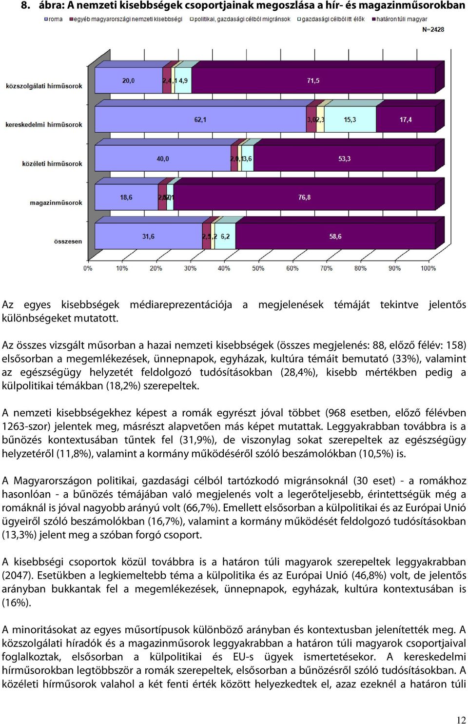 egészségügy helyzetét feldolgozó tudósításokban (28,4%), kisebb mértékben pedig a külpolitikai témákban (18,2%) szerepeltek.