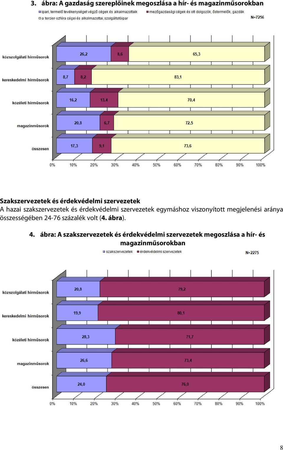 egymáshoz viszonyított megjelenési aránya összességében 24-76 százalék volt (4. ábra).