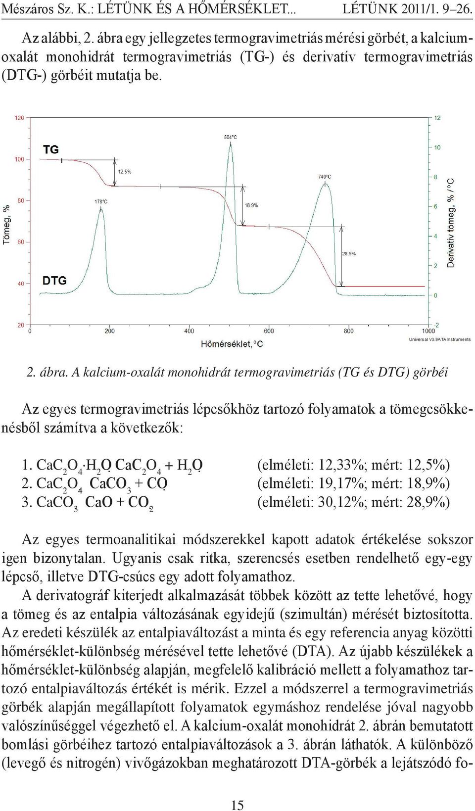 A kalcium-oxalát monohidrát termogravimetriás (TG és DTG) görbéi Az egyes termogravimetriás lépcsőkhöz tartozó folyamatok a tömegcsökkenésből számítva a következők: 1.