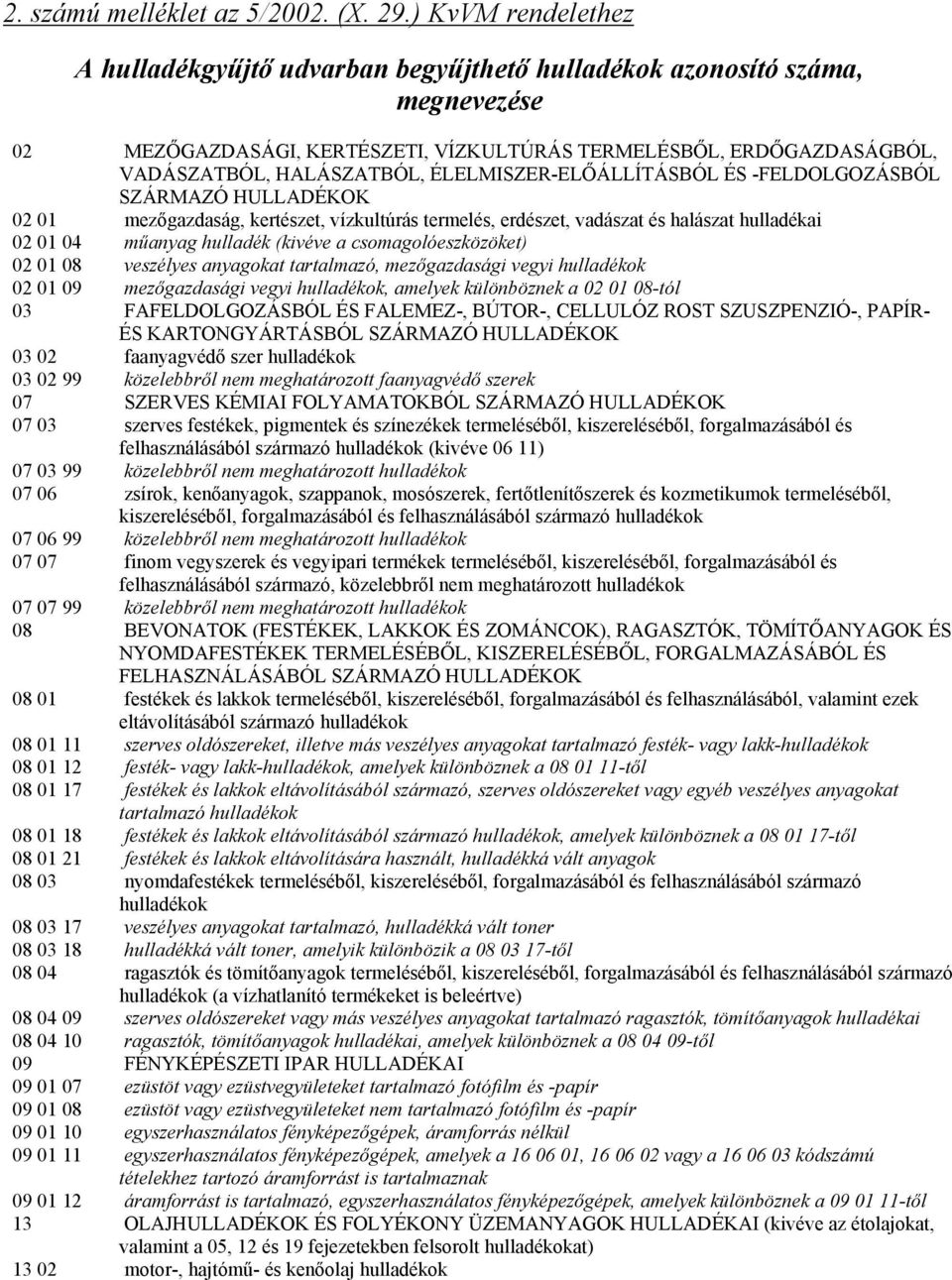 ÉLELMISZER-ELİÁLLÍTÁSBÓL ÉS -FELDOLGOZÁSBÓL SZÁRMAZÓ HULLADÉKOK 02 01 mezıgazdaság, kertészet, vízkultúrás termelés, erdészet, vadászat és halászat hulladékai 02 01 04 mőanyag hulladék (kivéve a