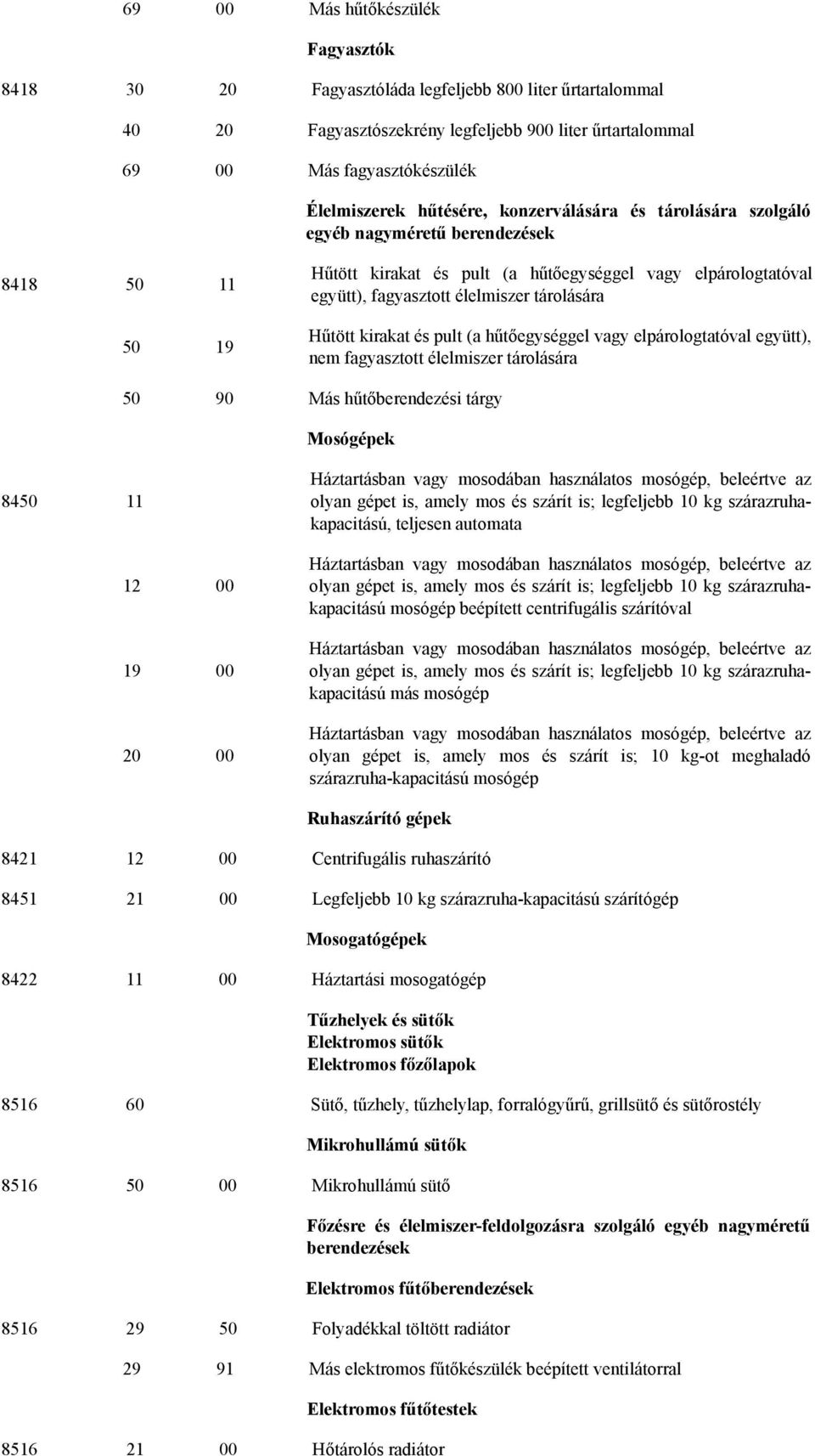 Hűtött kirakat és pult (a hűtőegységgel vagy elpárologtatóval együtt), nem fagyasztott élelmiszer tárolására 50 90 Más hűtőberendezési tárgy Mosógépek 8450 11 12 00 19 00 20 00 Háztartásban vagy