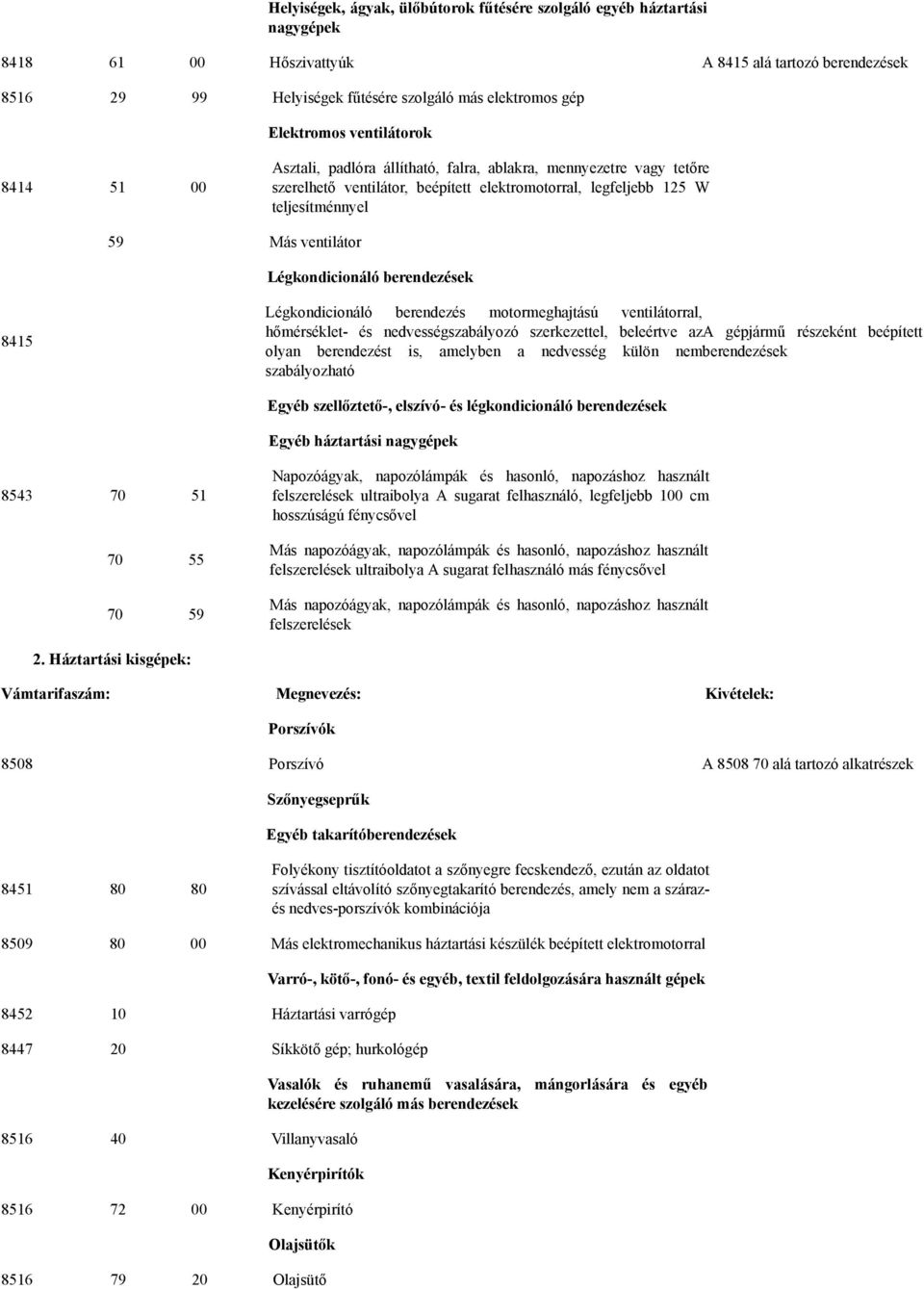 ventilátor Légkondicionáló berendezések 8415 Légkondicionáló berendezés motormeghajtású ventilátorral, hőmérséklet- és nedvességszabályozó szerkezettel, beleértve aza gépjármű részeként beépített