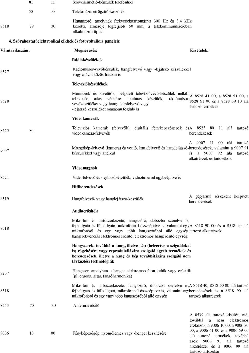 Szórakoztatóelektronikai cikkek és fotovoltaikus panelek: Vámtarifaszám: Megnevezés: Kivételek: Rádiókészülékek 8527 Rádióműsor-vevőkészülék, hangfelvevő vagy -lejátszó készülékkel vagy órával közös