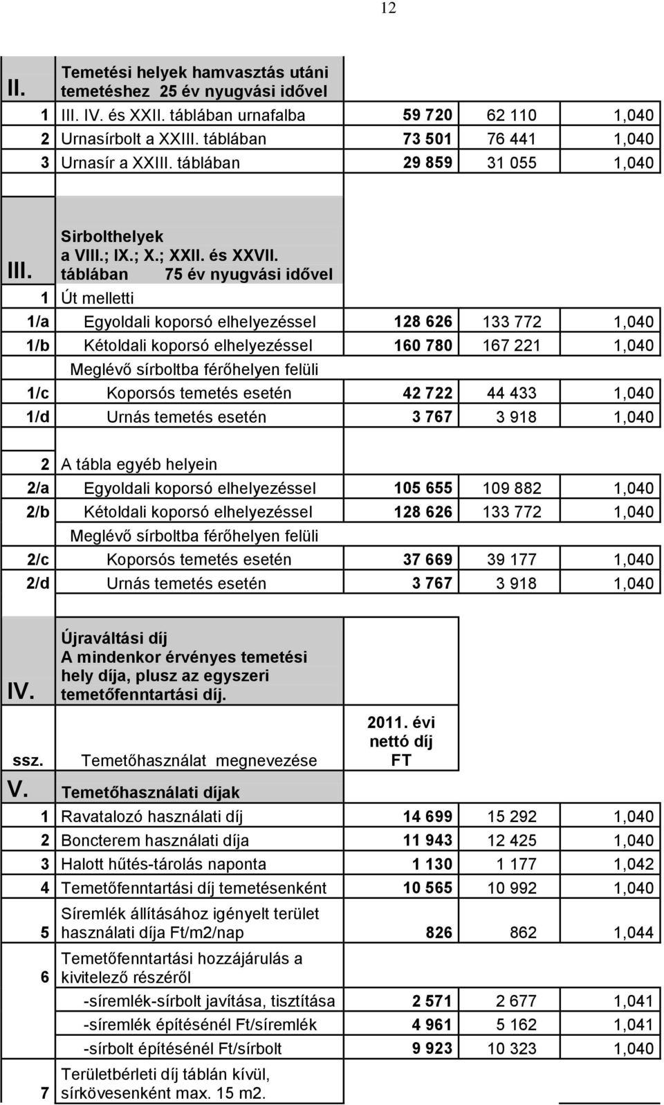 táblában 75 év nyugvási idővel 1 Út melletti 1/a Egyoldali koporsó elhelyezéssel 128 626 133 772 1,040 1/b Kétoldali koporsó elhelyezéssel 160 780 167 221 1,040 Meglévő sírboltba férőhelyen felüli