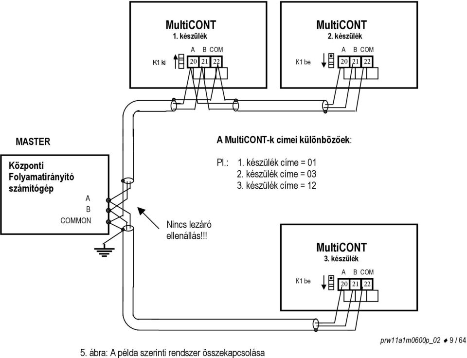 ellenállás!!! A MultiCONT-k címei különbözőek: Pl.: 1. készülék címe = 01 2. készülék címe = 03 3.